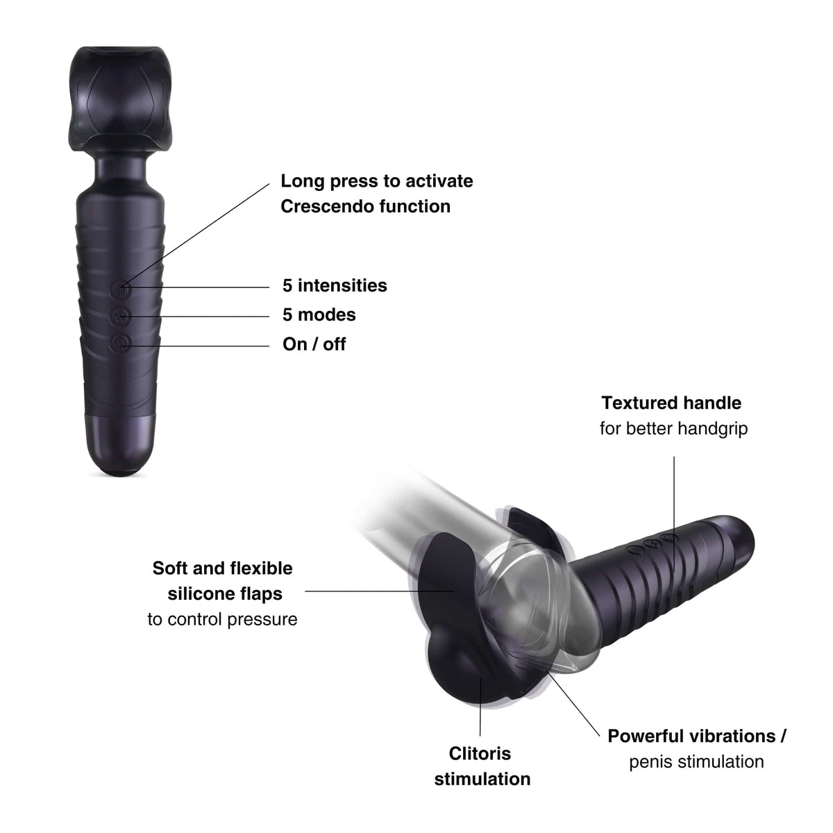 Man Wan Man.Wand Evo Vibrating Stimulator controls